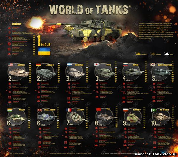 vord-tank-forum